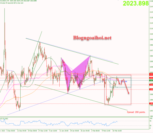 Phân tích Vàng 21/2-Chờ biên bản cuộc họp FOMC Vàng 21/2 - Kháng cự MA200