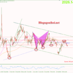 Phân tích Vàng 22/2- Chuyển sự chú ý sang dữ liệu PMI Vàng 22/2-Kiểm tra trendline bị gãy