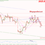 Phân tích Vàng 23/2-Vàng quay đầu giảm Vàng 23/2-Mô hình vai đầu vai