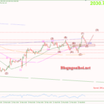 Phân tích Vàng 26/2-Chờ dữ liệu doanh số nhà bán mới Vàng 26/2-Hỗ trợ tăng