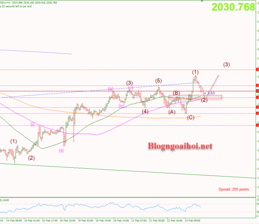Phân tích Vàng 26/2-Chờ dữ liệu doanh số nhà bán mới Vàng 26/2-Hỗ trợ tăng