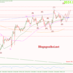 Phân tích Vàng 27/2-Nhiều dữ liệu kinh tế sắp công bố Vàng 27/2-Kháng cự trendline giảm