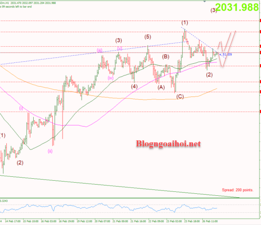 Phân tích Vàng 27/2-Nhiều dữ liệu kinh tế sắp công bố Vàng 27/2-Kháng cự trendline giảm