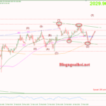 Phân tích Vàng 28/2-Tập trung vào dữ liệu GDP Hoa Kỳ Vàng 28/2- Kênh giá giảm