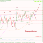 Phân tích Vàng 29/2- Tập trung vào dữ liệu Core PCE Hoa Kỳ Vàng 29/2-Kênh giá giảm