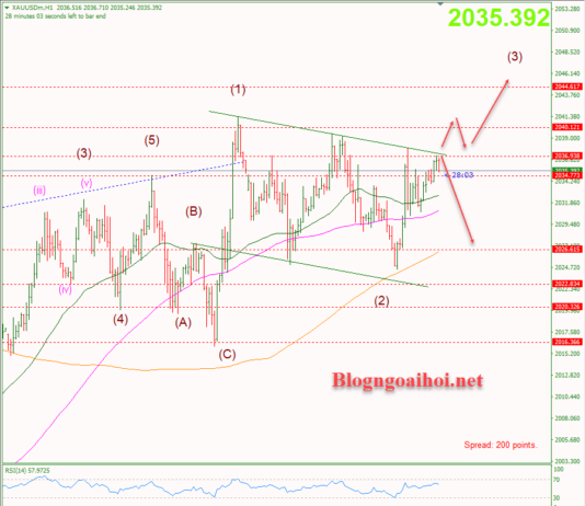 Phân tích Vàng 29/2- Tập trung vào dữ liệu Core PCE Hoa Kỳ Vàng 29/2-Kênh giá giảm