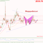 Phân tích Vàng 5/2- Vàng giảm sau dữ liệu bảng lương Nonfarm tốt Vàng 5/2- Vàng chịu áp lực giảm