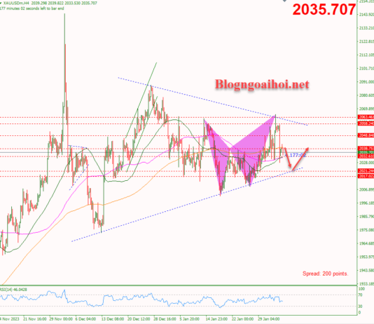 Phân tích Vàng 5/2- Vàng giảm sau dữ liệu bảng lương Nonfarm tốt Vàng 5/2- Vàng chịu áp lực giảm