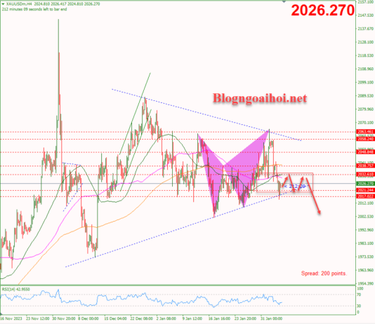 Phân tích Vàng 6/2-Vàng chịu áp lực giảm Vàng 6/2-Vàng chịu áp lực giảm