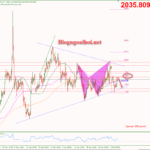 Phân tích Vàng 7/2-Chú ý các bài phát biểu của các quan chức FED Vàng 7/2-Kháng cự Fib 50%