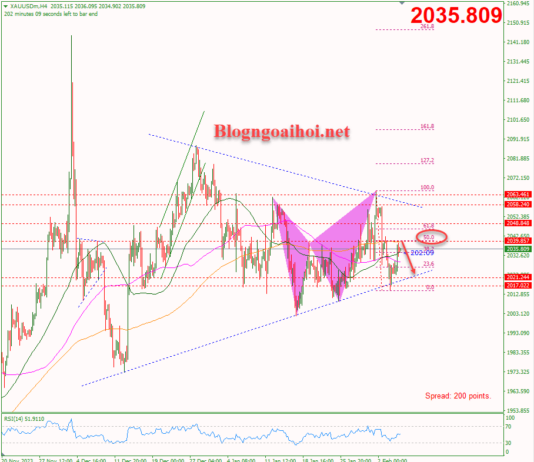 Phân tích Vàng 7/2-Chú ý các bài phát biểu của các quan chức FED Vàng 7/2-Kháng cự Fib 50%