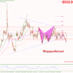 Phân tích Vàng 8/2- Dữ liệu số đơn xin trợ cấp thất nghiệp Vàng 8/2-Vàng chịu áp lực giảm