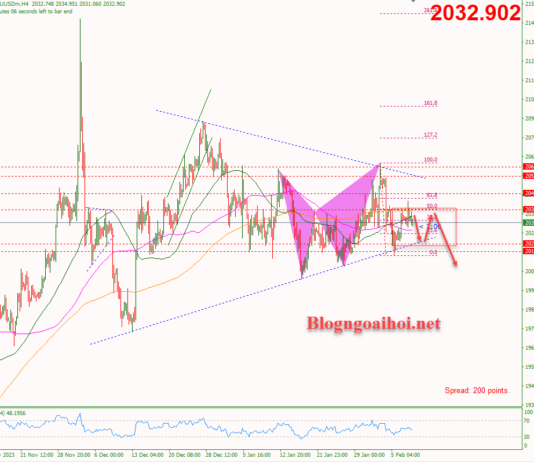 Phân tích Vàng 8/2- Dữ liệu số đơn xin trợ cấp thất nghiệp Vàng 8/2-Vàng chịu áp lực giảm