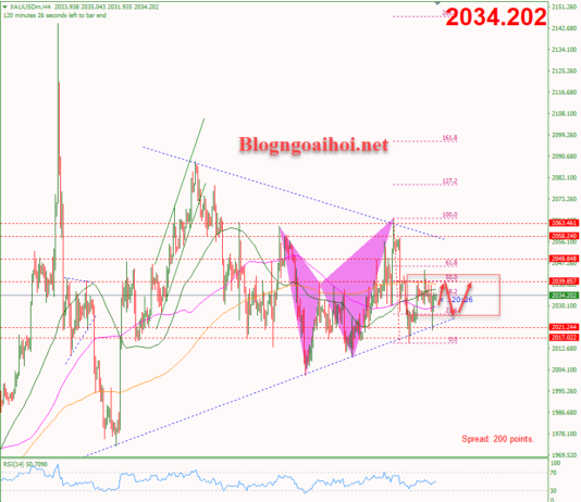 Phân tích Vàng 9/2-Vàng đi ngang tích lũy Vàng 9/2-Vàng đi ngang tích lũy