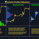 Chỉ báo Volume Profile-Chỉ báo yêu thích của các Pro trader Chỉ báo Volume Profile