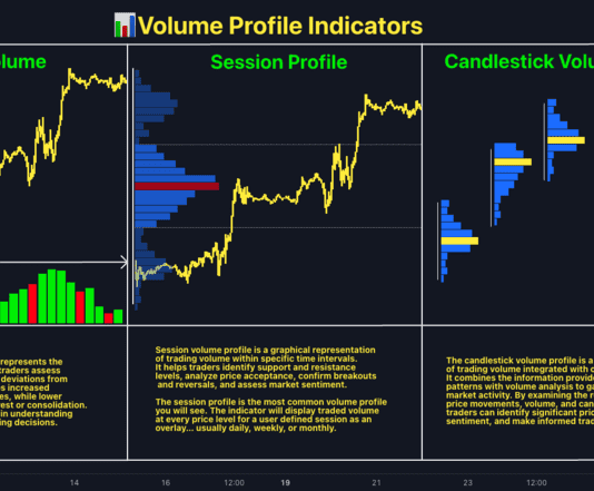 Chỉ báo Volume Profile-Chỉ báo yêu thích của các Pro trader Chỉ báo Volume Profile
