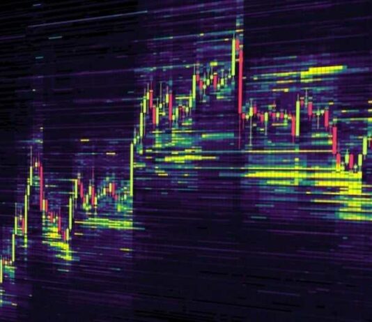 Chỉ báo Heatmap- Chỉ báo truy vết thanh khoản thị trường Heatmap là gì
