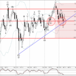 Phân tích sóng AUDJPY 14/3-FXPRO Phân tích sóng AUDJPY 14/3