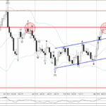 Phân tích Sóng Bạc 14/3-Fxpro Phân tích sóng bạc 14/3
