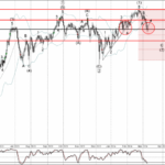 Phân tích sóng CADJPY 13/3-Fxpro Phân tích sóng CADJPY 13/3