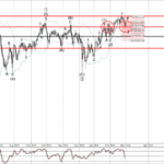 Phân tích sóng CADJPY 4/3-Fxpro Phân tích sóng CADJPY 4/3