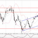 Phân tích sóng EURCHF 19/3-Fxpro Phân tích sóng EURCHF 19/3