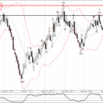Phân tích sóng GBPCAD 12/3-Fxpro Phân tích sóng GBPCAD 12/3