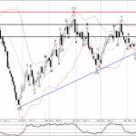 Phân tích sóng GBPCAD 22/3-Fxpro Phân tích sóng GBPCAD 22/3