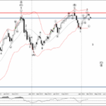 Phân tích sóng USDJPY 1/3-Fxpro Phân tích sóng USDJPY 1/3