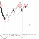 Phân tích sóng USDJPY 28/3-Fxpro Phân tích sóng USDJPY 28/3