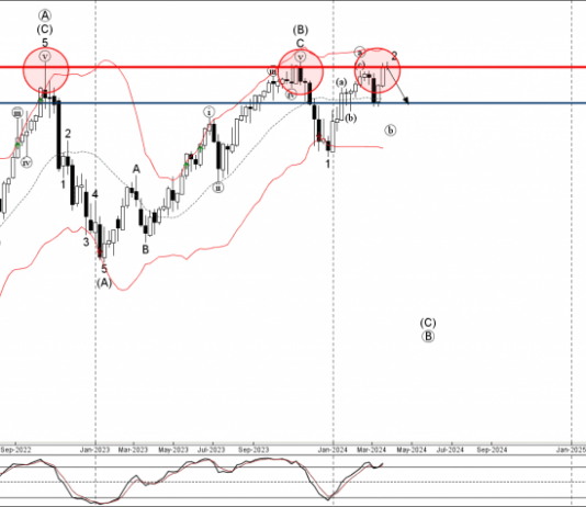 Phân tích sóng USDJPY 28/3-Fxpro Phân tích sóng USDJPY 28/3