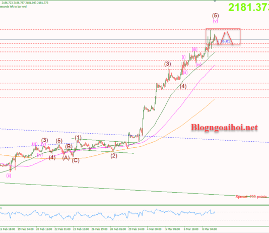 Phân tích Vàng 11/3- Vàng tăng sau Nonfarm Vàng 11/3-Đi ngang tích lũy