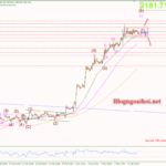 Phân tích Vàng 12/3-Tập trung vào dữ liệu CPI Hoa Kỳ Vàng 12/3-Vàng đi ngang tích lũy