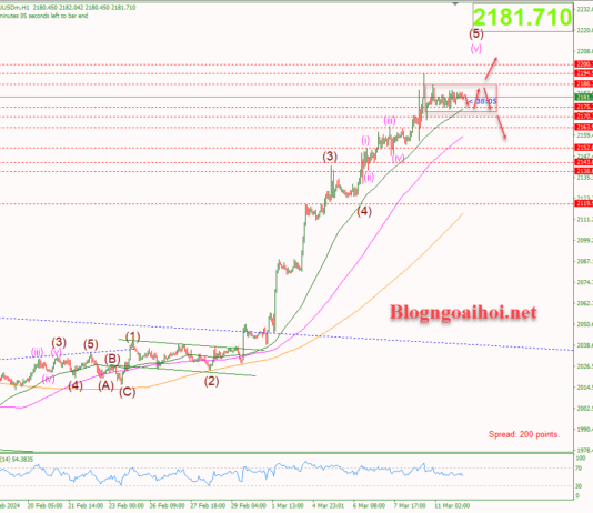 Phân tích Vàng 12/3-Tập trung vào dữ liệu CPI Hoa Kỳ Vàng 12/3-Vàng đi ngang tích lũy