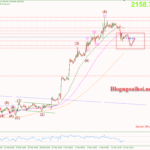 Phân tích Vàng 13/3- Vàng giảm sau dữ liệu CPI mạnh Vàng 13/3-Vàng chịu áp lực suy giảm