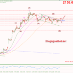 Phân tích Vàng 20/3-Tập trung vào quyết định của FOMC Vàng 20/3-Di chuyển trong kênh giá giảm