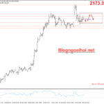 Phân tích Vàng 26/3-Nhiều dữ liệu kinh tế cần chú ý Vàng 26/3-trendline hỗ trợ