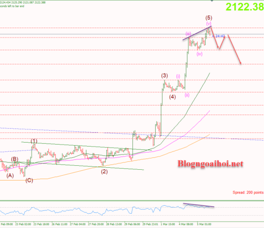 Phân tích Vàng 5/3- Chờ dữ liệu PMI dịch vụ Vàng 5/3-Phân kỳ giảm