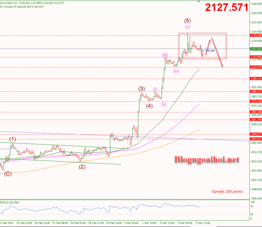 Phân tích Vàng 6/3- Nhiều dữ liệu cần lưu ý Vàng 6/3-Kỳ vọng điều chỉnh giảm