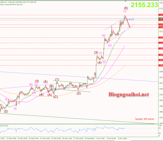 Phân tích Vàng 7/3- Phiên điều trần của chủ tịch FED vang-7-3-dieu-chinh-giam