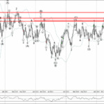 Phân tích Sóng Bạc 4/4-Fxpro Phân tích sóng bạc 4/4