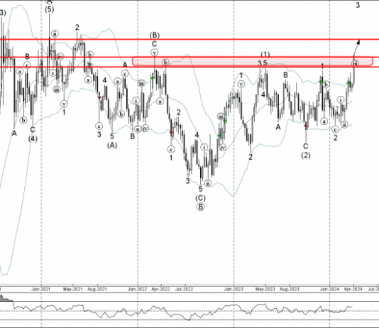 Phân tích Sóng Bạc 4/4-Fxpro Phân tích sóng bạc 4/4