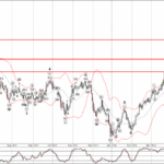 Phân tích sóng EURCHF 9/4-FXPRO Phân tích sóng EURCHF 9/4