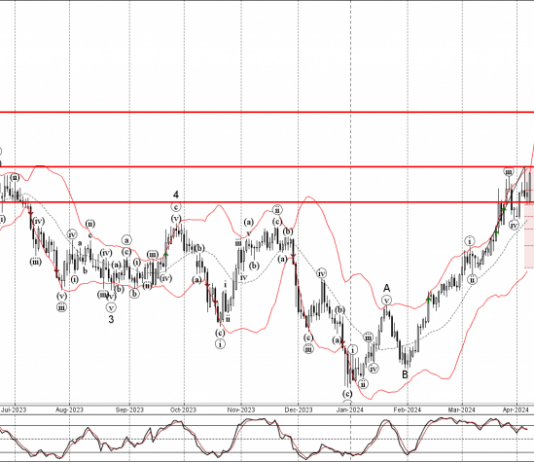 Phân tích sóng EURCHF 9/4-FXPRO Phân tích sóng EURCHF 9/4