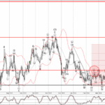 Phân tích sóng EURGBP 12/4-FXPRO Phân tích sóng EURGBP 12/4