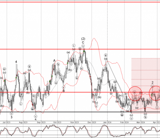 Phân tích sóng EURGBP 12/4-FXPRO Phân tích sóng EURGBP 12/4