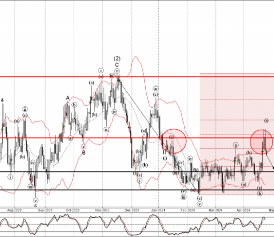 Phân tích sóng EURGBP 25/4-FXPRO Phân tích sóng EURGBP 25/4