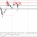 Phân tích sóng EURJPY 19/4-FXPRO Phân tích sóng EURJPY 19/4