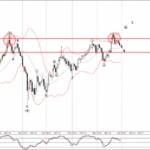 Phân tích sóng EURJPY 2/4-Fxpro Phân tích sóng EURJPY 2/4