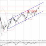 Phân tích sóng EURJPY 25/4-FXPRO Phân tích sóng EURJPY 25/4